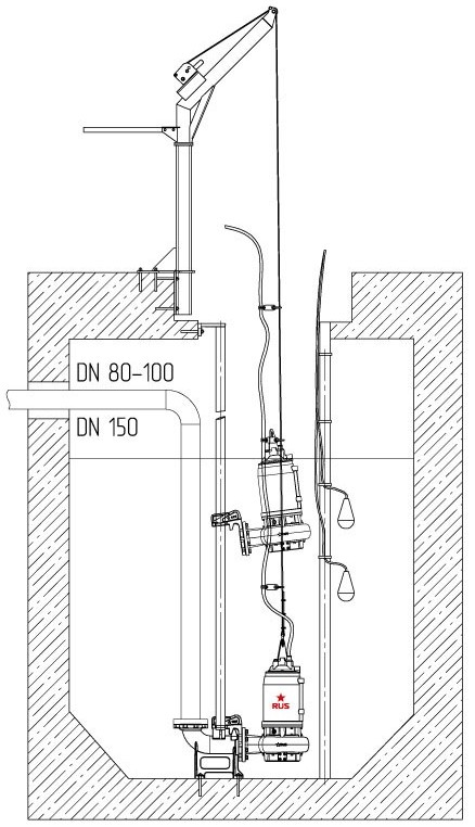 Пример установки PDU в КНС