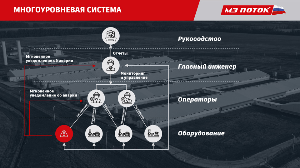Многоуровневая система управления оборудованием в АПК Agrarnaya-politika-2.jpg