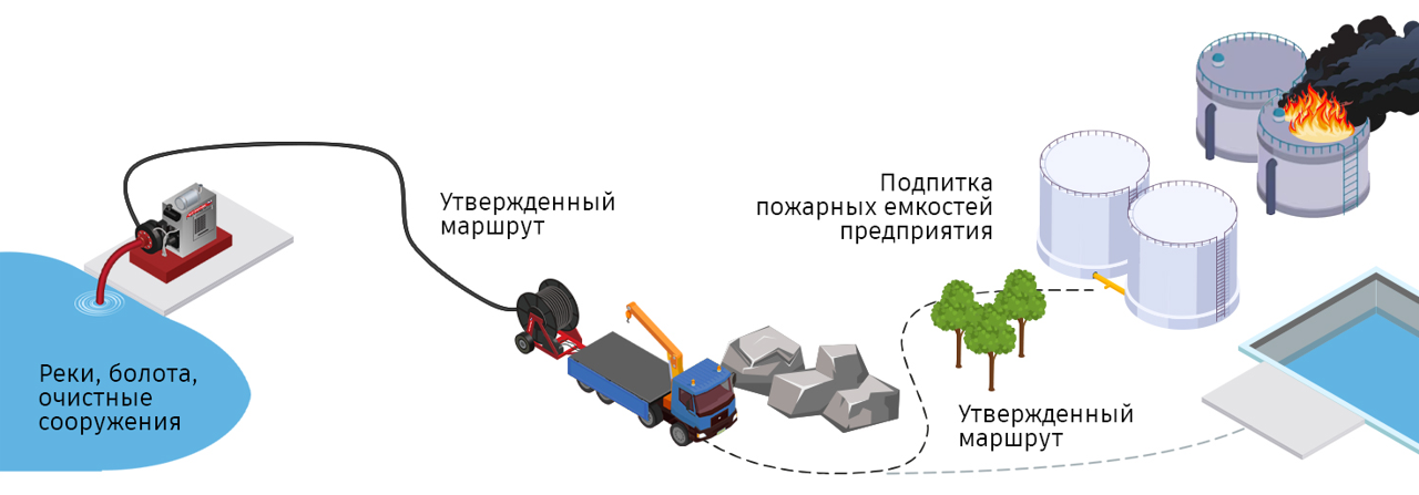 fire-scheme.png fire-scheme.png