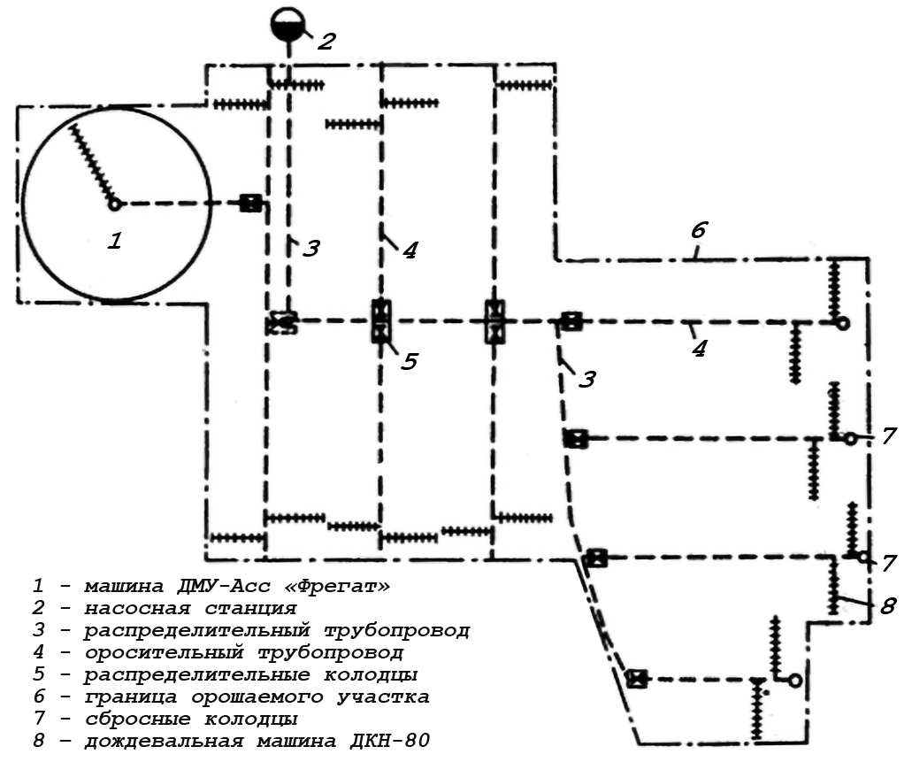 схема оросительной сети