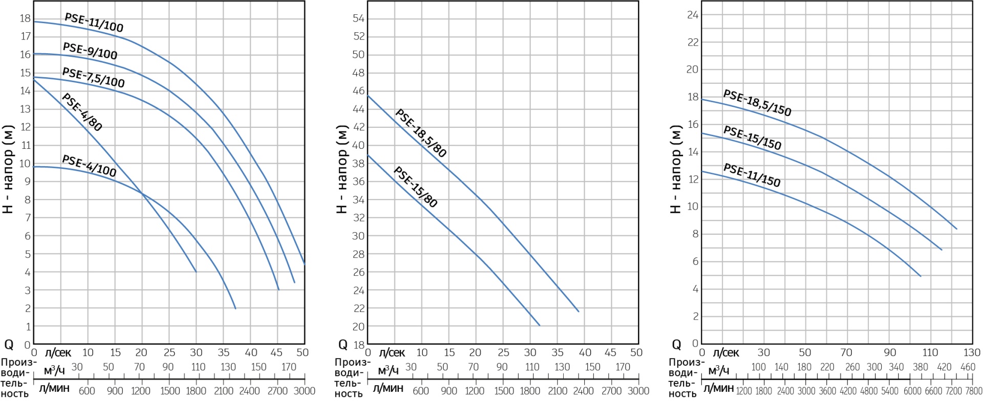 Графики погружных насосов МЗ ПОТОК